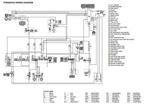 Basic Ignition Switch Wiring Diagram Yfm 350 Wiring Diagram Life at the End Of the Road