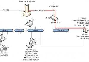 Basic Switch Wiring Diagram Flow Switch Wiring Diagram Wiring Diagram Article Review