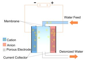 Battery Operated Cdi Wiring Diagram Capacitive Deionization Wikipedia Battery Operated Cdi Wiring Diagram Capacitive Deionization Wikipedia