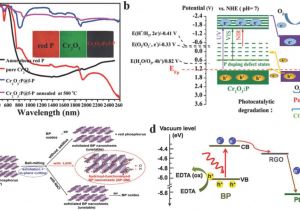 Baumer Ch 8501 Wiring Diagram Promise and Challenge Of Phosphorus In Science Technology