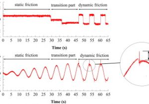 Baumer Ch 8501 Wiring Diagram Tribological Property Investigation On A Novel Pneumatic