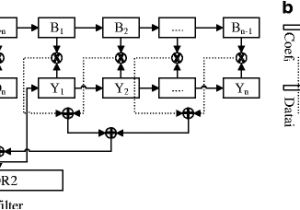 Bci Bus Wiring Diagram A Hardware software Prototype Of Eeg Based Bci System for Home