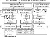 Bci Bus Wiring Diagram A Hardware software Prototype Of Eeg Based Bci System for Home Bci Bus Wiring Diagram A Hardware software Prototype Of Eeg Based Bci System for Home