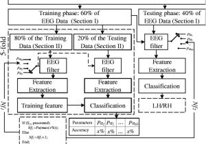 Bci Bus Wiring Diagram A Hardware software Prototype Of Eeg Based Bci System for Home