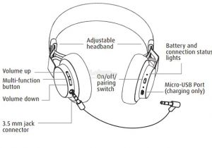 Beats solo 3 Wiring Diagram Beats solo 3 Wiresless Bluetooth Headphone with 5 Play Mode Oem Aaa