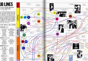 Belle Minimix 150 Wiring Diagram Studio 54 S Cast List A who S who Of the 1970s Nightlife Circuit