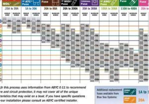 Big 3 Wiring Diagram Wire Gauge 14 Awg Cleaver Wire Chart Wire Diagram Wire Amperage Big 3 Wiring Diagram Wire Gauge 14 Awg Cleaver Wire Chart Wire Diagram Wire Amperage