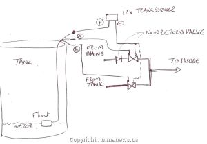 Bilge Pump with Float Switch Wiring Diagram attwood Wiring Diagram Wiring Diagram Inside