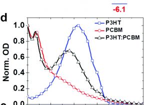 Biondo Electric Shifter Wiring Diagram Influence Of Perfluorinated Ionomer In Pedot Pss On the