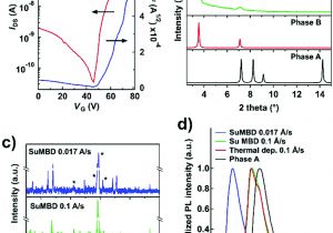 Biondo Electric Shifter Wiring Diagram Tuning Polymorphism In 2 3 Thienoimide Capped Oligothiophene Based