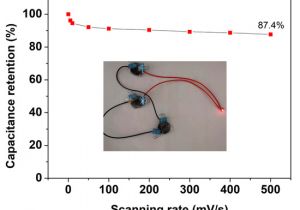Blodgett Sho 100 G Wiring Diagram Nanomaterials September 2019 Browse Articles Blodgett Sho 100 G Wiring Diagram Nanomaterials September 2019 Browse Articles