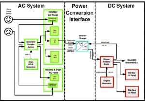 Boat Anode Wiring Diagram Boat Anode Wiring Diagram Beautiful Boat Technical topics Wiring