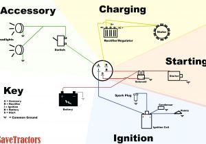 Boat Wiring for Dummies Diagram Boat Sending Unit Wiring Diagram Wiring Diagram Inside