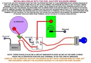 Bobcat Fuel Shut Off solenoid Wiring Diagram 3208 Cat Engine Diagram Wiring Diagram