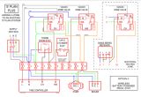 Boiler Wiring Diagram with Zone Valves Central Heating Controls and Zoning Diywiki