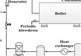 Boiler Wiring Diagrams Water Boiler Diagram Wiring Diagram Site