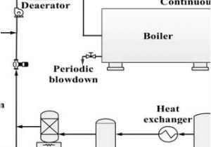 Boiler Wiring Diagrams Water Boiler Diagram Wiring Diagram Site