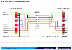 Bosal towbar Wiring Diagram Fiat Fog Lights Wiring Diagram Wiring Diagram Sch