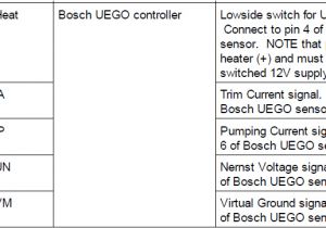Bosch 5 Wire Wideband O2 Sensor Wiring Diagram Wideband O2 Sensor Wire Diagram 5 Wiring Diagram Bosch 5 Wire Wideband O2 Sensor Wiring Diagram Wideband O2 Sensor Wire Diagram 5 Wiring Diagram