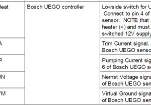 Bosch 5 Wire Wideband O2 Sensor Wiring Diagram Wideband O2 Sensor Wire Diagram 5 Wiring Diagram