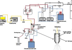 Bosch 6000 Wiring Diagram Bosch 6000 Wiring Diagram New Co Precipitation Of Trans Resveratrol Bosch 6000 Wiring Diagram Bosch 6000 Wiring Diagram New Co Precipitation Of Trans Resveratrol