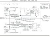 Boss V Blade Wiring Diagram Boss V Plow 13 Pin Wiring Harness Snow Diagram Awesome Inspirational Boss V Blade Wiring Diagram Boss V Plow 13 Pin Wiring Harness Snow Diagram Awesome Inspirational