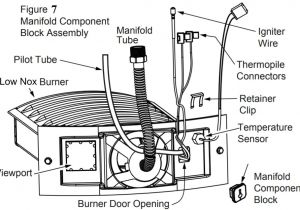 Bradford White Electric Water Heater Wiring Diagram Basic Parts for Gas Water Heater
