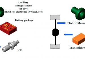Brain Power Motor Controller Wiring Diagram Energies Free Full Text Urban and Extra Urban Hybrid Brain Power Motor Controller Wiring Diagram Energies Free Full Text Urban and Extra Urban Hybrid