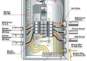 Breaker Box Wiring Diagram Indoor Panel Wiring Diagram Wiring Diagrams Long