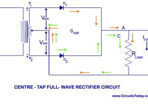 Bridge Rectifier Wiring Diagram Centre Tap Full Wave Rectifier Circuit Operation Working Diagram