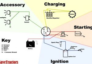 Briggs and Stratton 13.5 Hp Wiring Diagram at 5088 Briggs and Stratton 18 Hp Wiring Diagram Lzk Briggs and Stratton 13.5 Hp Wiring Diagram at 5088 Briggs and Stratton 18 Hp Wiring Diagram Lzk
