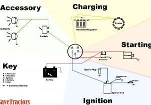 Briggs and Stratton Charging System Wiring Diagram Briggs and Stratton Ignition System Diagram Wiring Diagram Paper