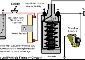 Briggs and Stratton Ignition Coil Wiring Diagram Ignition solutions for Older Small Engines and Garden Pulling Tractors