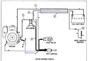 Briggs and Stratton Wiring Diagram 20 Hp 8 Hp Briggs Wiring Diagram Data Schematic Diagram