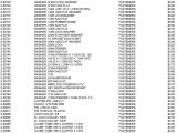 Brister S Chuck Wagon Wiring Diagram American Sportworks Parts Price List Effective 5 1 11 Pdf