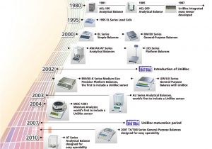 Brister S Chuck Wagon Wiring Diagram Diagram Of Direct Reading Balance Power Plant Heat Balance Wiring Brister S Chuck Wagon Wiring Diagram Diagram Of Direct Reading Balance Power Plant Heat Balance Wiring