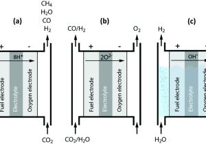 British Gas Up2 Wiring Diagram Plasma Technology A Novel solution for Co 2 Conversion Chemical British Gas Up2 Wiring Diagram Plasma Technology A Novel solution for Co 2 Conversion Chemical