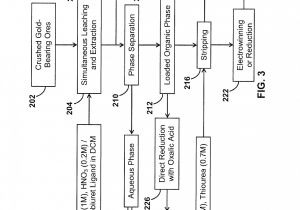 Bromic Heater Wiring Diagram Us20180112289a1 Methods for Selective Leaching and Bromic Heater Wiring Diagram Us20180112289a1 Methods for Selective Leaching and