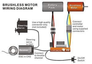Brushless Motor Esc Wiring Diagram Diagram Brain Esc Wiring Diagram Full Version Hd Quality