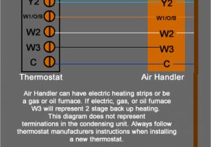 Bryant Heat Pump thermostat Wiring Diagram Heat Pump thermostat Wiring Chart Diagram Easy Step by Step