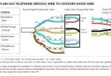 Bt Telephone socket Wiring Diagram Telephone Wiring Colour Code Wiring Diagram View