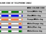 Bt Telephone socket Wiring Diagram Wiring Telephone Cable Colour Wiring Diagram Val Bt Telephone socket Wiring Diagram Wiring Telephone Cable Colour Wiring Diagram Val