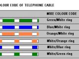 Bt Telephone socket Wiring Diagram Wiring Telephone Cable Colour Wiring Diagram Val