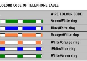Bt Telephone socket Wiring Diagram Wiring Telephone Cable Colour Wiring Diagram Val