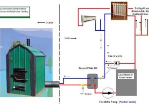 Buck Stove 27000 Wiring Diagram Wiring Diagram Wood Furnace Wiring Diagram Schemas Buck Stove 27000 Wiring Diagram Wiring Diagram Wood Furnace Wiring Diagram Schemas