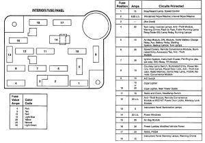 Bwd Starter solenoid Wiring Diagram 89 E350 Fuse Box Wiring Diagram Data
