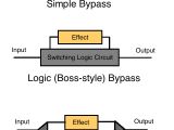 Bypass Switch Wiring Diagram the Truth About True bypass Seymour Duncan