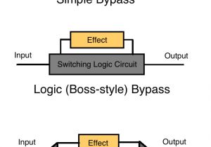 Bypass Switch Wiring Diagram the Truth About True bypass Seymour Duncan