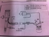 C3 Corvette Starter Wiring Diagram 1986 Wiring Diagram Chevy V8 Diagram Base Website Chevy V8 C3 Corvette Starter Wiring Diagram 1986 Wiring Diagram Chevy V8 Diagram Base Website Chevy V8