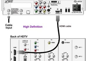 Cable Box Wiring Diagram Cable Box Wiring Diagram Wiring Diagram Go Cable Box Wiring Diagram Cable Box Wiring Diagram Wiring Diagram Go